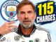 Jürgen Klopp Breaks Silence on Man City's 115 Charges as He Sends Message About Pep Guardiola